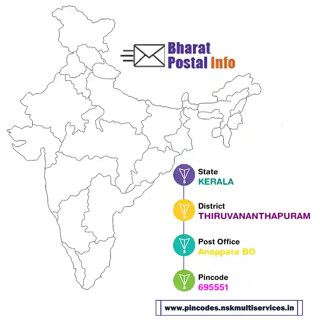 kerala-thiruvananthapuram-anappara bo-695551